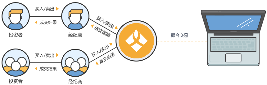 MT5外汇平台出租 MT5平台出租